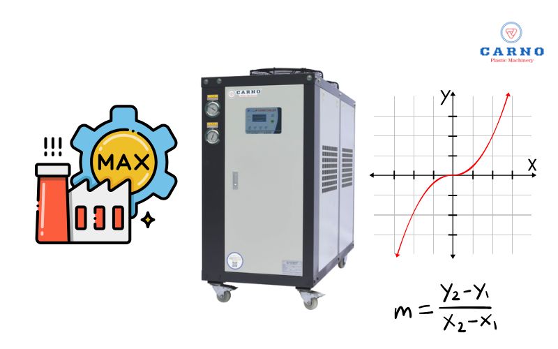 cach-tinh-cong-suat-chiller_-1.jpg